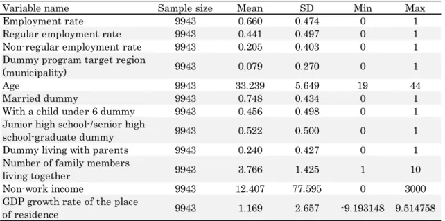 Table 4 Basic statistics: KHPS 