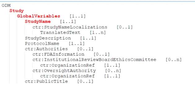 図   7  CDISC CTR-XML の構造