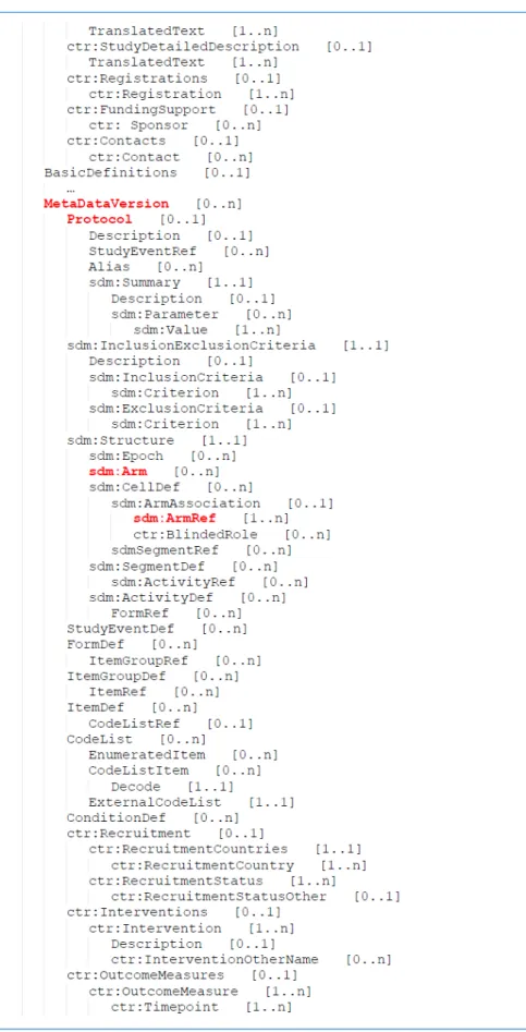 図   7  CDISC CTR-XML の構造（続き）