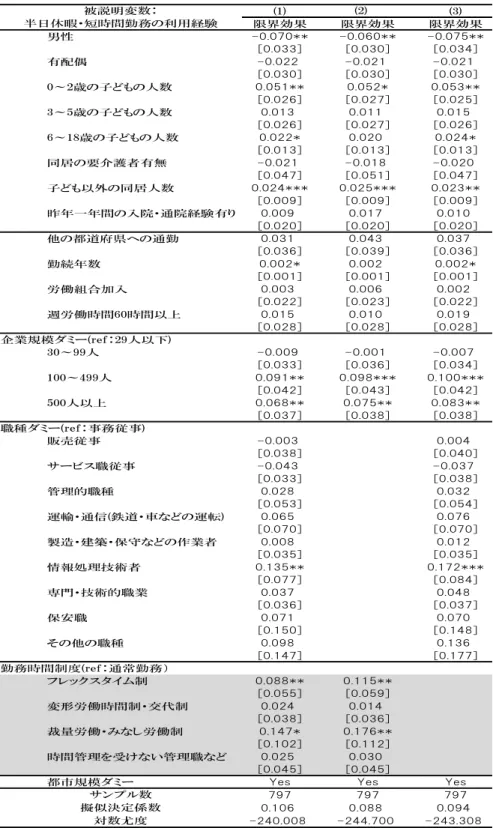 表 7-1：「半日休暇・短時間勤務」利用に関する推定結果（Probit）  [全サンプル] 