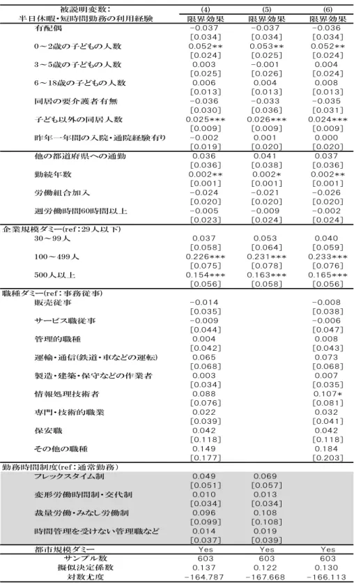 表 7-2：「半日休暇・短時間勤務」利用に関する推定結果（Probit）  [男性サンプル] 