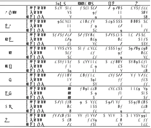 表 1 層別の母集団サイズ・標本サイズ・調査地点数 18大市 その他の市 町村 計 母集団サイズ 1,560,135 2,143,149 908,971 4,612,255 北海道 標本サイズ 61 82 33 176 調査地点数 6 8 3 17 母集団サイズ 814,643 5,375,260 1,581,111 7,771,014 東北 標本サイズ 33 208 59 300 調査地点数 3 15 8 26 母集団サイズ 12,912,959 19,216,750 1,961,431 34,091,1