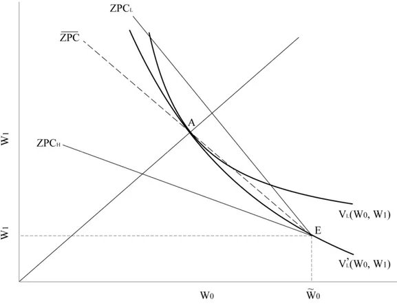 Figure 3: Insurance Demand and Degree of Risk Aversion 