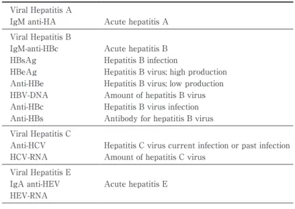 Table　2　Testing and diagnosis of viral hepatitis