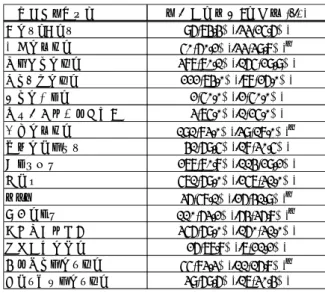 表 9：睡眠時間（9 時間以内/以上）と子どもの気にな る関係  χ 2 検定  * p <0.05  c.  起床時間が 7 時以前/以後と子どもの気 になる行動の関係について  起床時間が 7 時以降の場合、乱暴がひどい、 チック、性器いじりなどの気になる行動を有意 に認めていた（表 10、図 2） 。  表 10：起床時間（7 時以前/以降）と子どもの気になる関係 χ2検定  *p<0.05 下記症状を認め、睡眠時間が9時間未満 (-/+)怖がる、怯える9(7.0%)/120(93.0%)