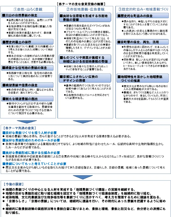 図表 5-4  チーム別ワークショップの概要