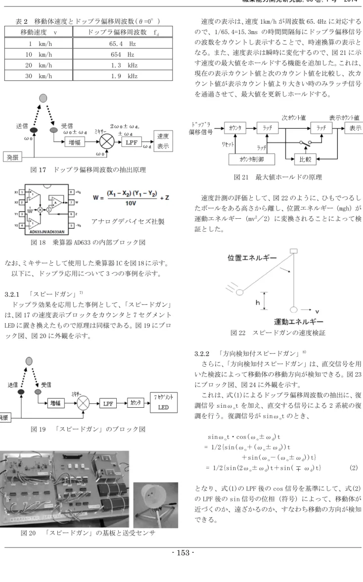 表 2 移動体速度とドップラ偏移周波数(θ=0°) 移動速度  v  ドップラ偏移周波数  f d  1  km/h  65.4  Hz  10  km/h  654  Hz  20  km/h   1.3  kHz  30  km/h   1.9  kHz  図 17 ドップラ偏移周波数の抽出原理 アナログデバイセズ社製 図 18  乗算器 AD633 の内部ブロック図  なお、 ミキサーとして使用した乗算器 ICを図 18 に示す。  以下に、ドップラ応用について 3 つの事例を示す。  3.2.1 「