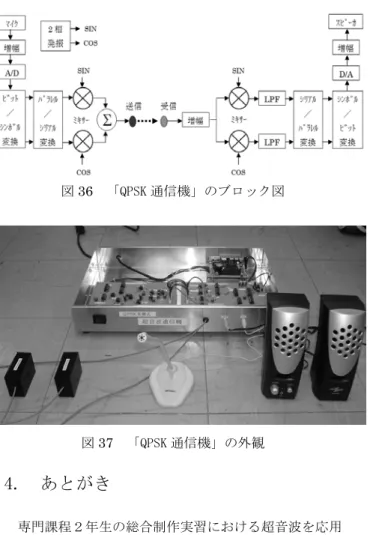 図 36 「QPSK 通信機」のブロック図 図 37 「QPSK 通信機」の外観 4. あとがき 専門課程２年生の総合制作実習における超音波を応用 した教材開発について、ブロック図等による動作原理と、 外観写真による完成品を示しながら、①距離計測応用 6 件、②ドップラ応用 3 件、③通信応用 5 件を紹介した。  これらは、学生が授業で習った電子回路の知識や実習 の経験を応用として活かしながら、設計、試作、評価を 繰り返して問題を解決し、個々の興味に応じて創造性を 発揮し、工程を管理しながら完成を目指すこ