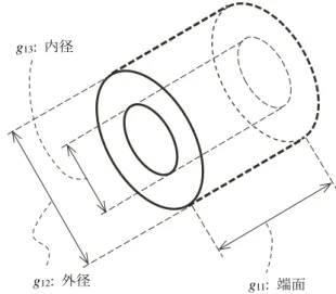 表 1  旋盤技能の習熟過程で得るデータセット