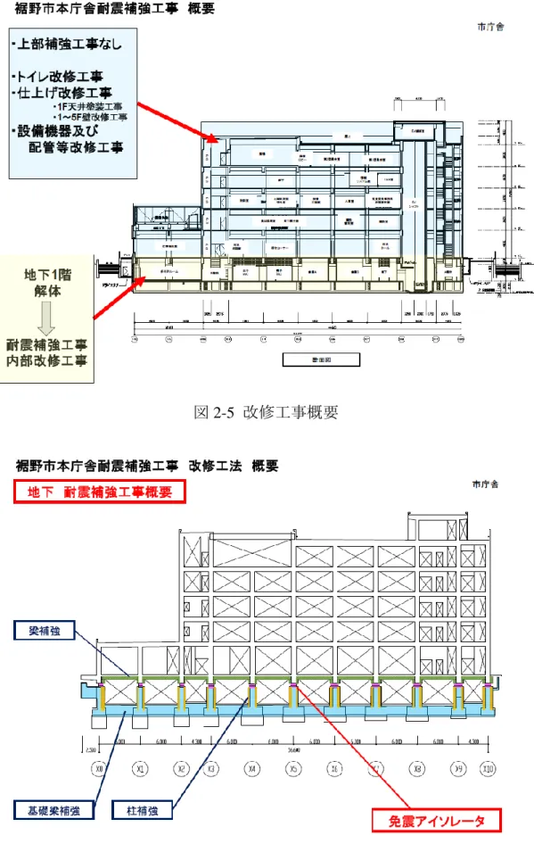 図 2-5  改修工事概要 