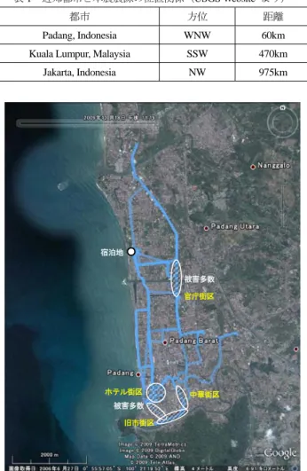 表 1  近郊都市と本震震源の位置関係（USGS Website 1) より） 