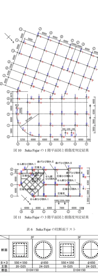 表 4  BPKP の被災度区分判定結果  階数  桁行 R  桁行被災度 梁間 R  梁間被災度 1F 100.0  軽微  94.5  小破  2F   85.9  小破  89.4  小破  3F   85.0  小破  54.1  大破  4F 100.0  軽微  96.7  軽微  5F   98.6  軽微  99.3  軽微    上記を総合して，建物 3 階の梁間方向はおよそ層崩壊メカニズム を形成したと判断される．そこで，表 5 に層崩壊メカニズム仮定時 の層せん断力係数 C i の略算