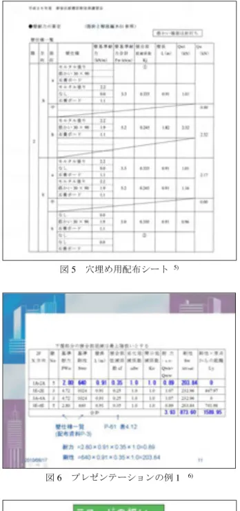 図 5  穴埋め用配布シート 5) 図 6  プレゼンテーションの例 1 6) 図 7  プレゼンテーション の例 2   5) 図 6 は 2010 年 6 月に実施した精密診断法 1 講習のプ レゼンテーションの例 6) である。穴埋めシートの内容に対し、項目ごとに説明を加えている。図7は2014年7月に実施した一般診断法講習のプレゼンテーションの例5)で、穴埋め問題を解きながら、要所で写真を使用した詳細な解説を施した。この方法であれば講習時間についても無理のないものとなる。特に行政が主催する講習会で 