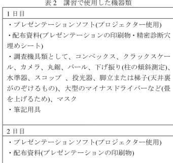 図 5  穴埋め用配布シート 5) 図 6  プレゼンテーションの例 1 6) 図 7  プレゼンテーション の例 2   5) 図 6 は 2010 年 6 月に実施した精密診断法 1 講習のプ レゼンテーションの例 6) である。穴埋めシートの内容に対し、項目ごとに説明を加えている。図7は2014年7月に実施した一般診断法講習のプレゼンテーションの例5)で、穴埋め問題を解きながら、要所で写真を使用した詳細な解説を施した。この方法であれば講習時間についても無理のないものとなる。特に行政が主催する講習会で 