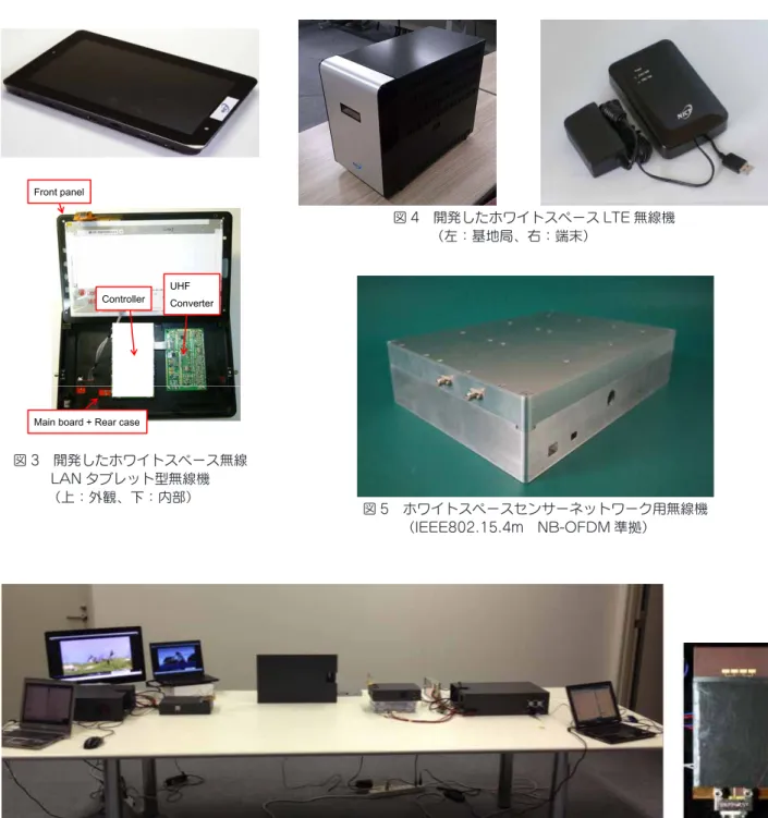 図 6　左：  小型指向性制御アンテナと I EEE802. 11ad無線機を統合した HDMI画像伝送デモンストレーション、右：小型指向性 アンテナ