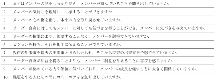 表 10  サーヴァント・リーダーシップ（10 項目）  1.  まずはメンバーの話をしっかり聞き，メンバーが望んでいることを聞き出していますか．  2.  メンバーの気持ちを理解し，共感することができますか．  3