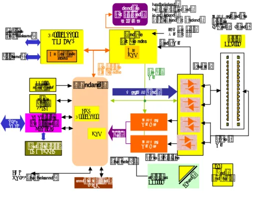 図 7  HP StorageWorks Ultrium 960 のブロック図  サ ーボ・ コントロ ーラモ ータ・インタフェ ース電子 回路 読み書き 信号処理µ -proces s or(NE C851)SCS Iホスト・イン タフェ ース (F AS 695) バースト・バッファ 8MB  SDR AM E E prom（フラッシュ）メイン・バッファ128MBU320S CSI 書き 込み データテスト・ポート読み書き信号処理読 み込みデータ ACI R S 422シリアル・ポート クロ ック信号 