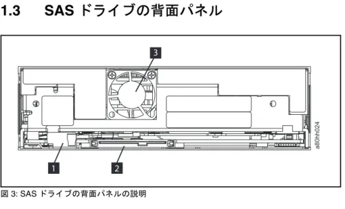 図 3: SAS ドライブの背面パネルの説明 