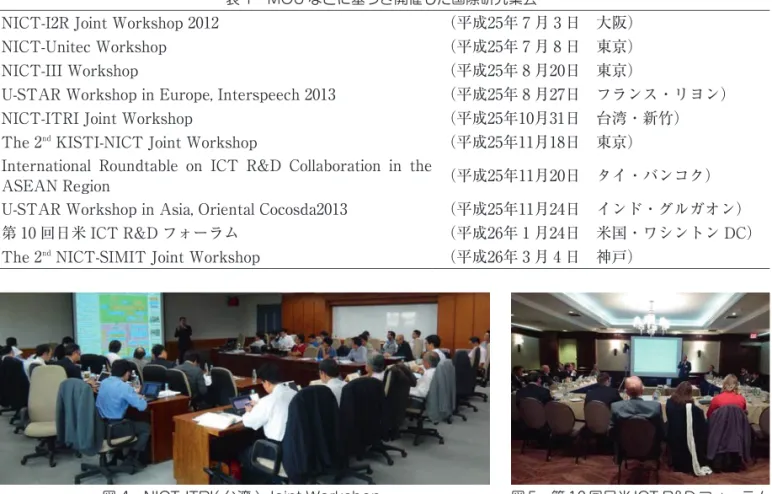 図 4　NI CT- I TRI (台湾 ) Joi nt Wor kshop 図 5　第 10回日米 I CT  R&amp;DフォーラムTitle:03-16-02.ec9 Page:129  Date: 2014/08/28 Thu 11:28:02  欧州・旧ソ連・アフリカにおける言語翻訳技術の研究開発等の動向調査（平成 25年 7月） 欧州におけるテラヘルツ技術の研究開発の動向調査（平成 25年 11月） 米国における重要インフラのサイバーセキュリティ確保に関する検討状況の調査（平成 25年 12