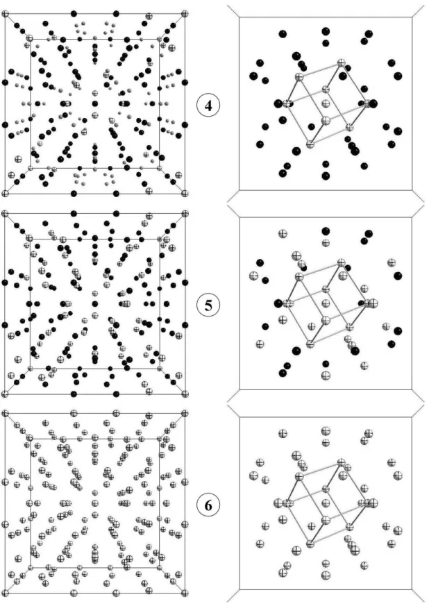 図 6：①  A-packing に対して手順Ｓ１及びＳ２を適用した結果として得られた離散 的点集合。左は立方体単位胞の全体表示、右は立方体の中央部（体心付近）の拡大 表示（②～⑥に関しても同様） 。体心を中心とする最内殻シェルは、体心から距離  c 