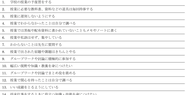 表 2  学卒者訓練へのとりくみ方  1. 学校の授業の予復習をする 2. 授業に必要な教科書、資料などの道具は毎回持参する 3. 授業に遅刻しないようにする 4. 授業でわからなかったことは自分で調べる 5