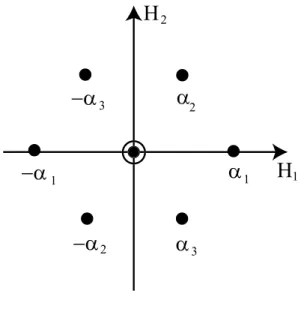 図 4: SU(3) ルート系 これらをルート系の時と同様にベクトル表示して H i ~e j = (~ω j ) i ~e j と書くこ とにする．ここで (~ ω j ) i は 2 次元空間のベクトル ~ω j の第 i 成分である．こ の 3 個のベクトル ~ ω j を基本表現に対するウェイトベクトル (weight vector) と呼ぶ．一般にウェイトベクトルは任意の表現に対する H i の固有値を指 す言葉であり，基本表現に対応するウェイトは基本ウェイト (fundamental weigh