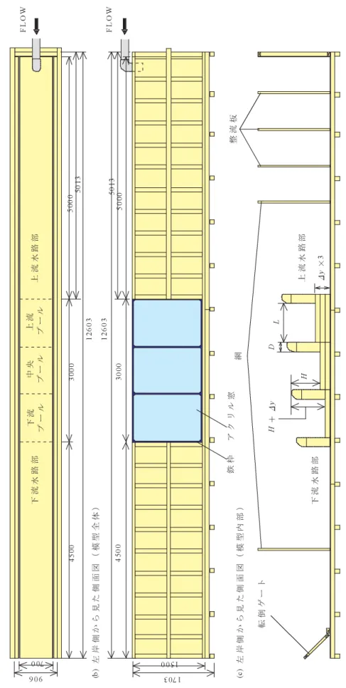 Fig. 6  階段式魚道の実物規模模型の概要（単位：mm）