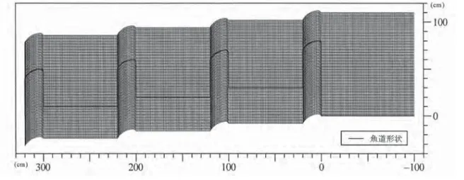 Fig. 19  変数のコロケート配置 Collocated arrangement of variables
