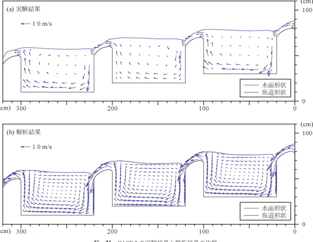 Fig. 21  CASE 2 の実験結果と解析結果の比較