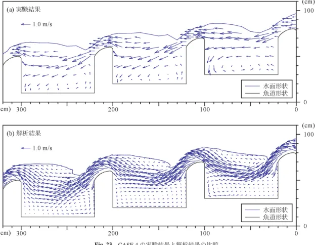 Fig. 23  CASE 4 の実験結果と解析結果の比較