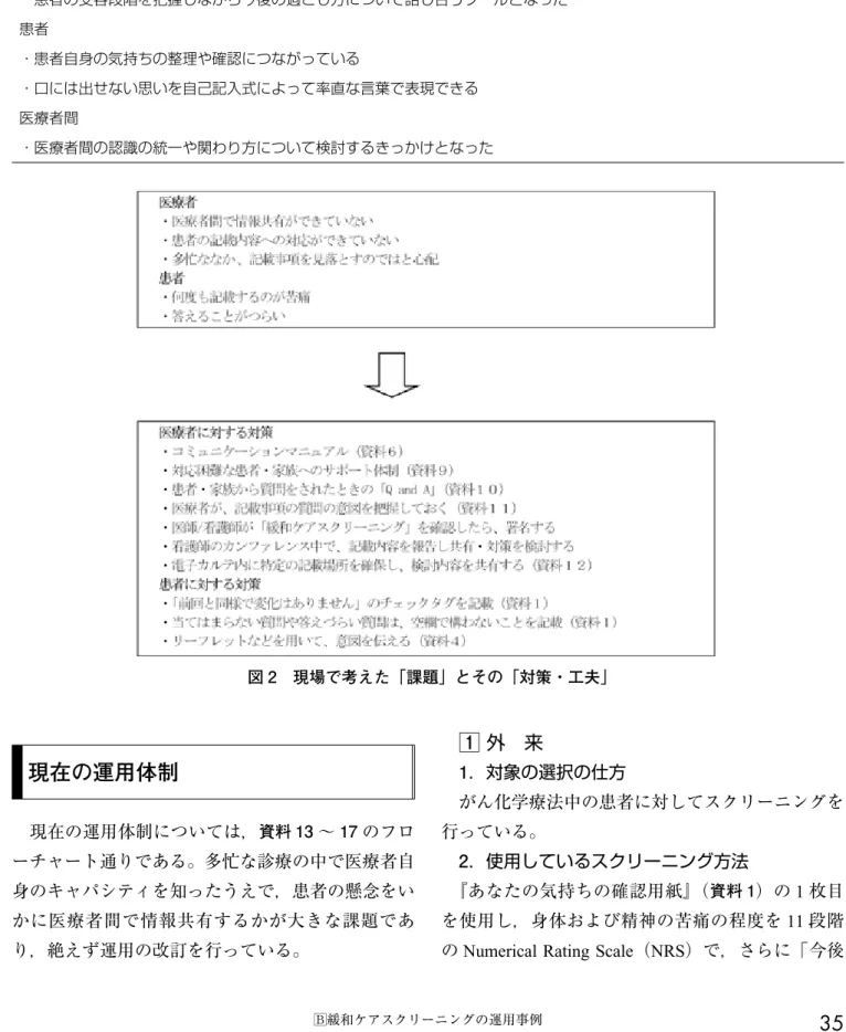 表 6　現場の意見（「現場主体の意思決定支援推進プロジェクト」） 医療者 ・医療者が尋ねにくい質問を，自己記入式によって確認でき思いを尋ねやすくなった ・患者の思いや考えを念頭において関わることができるようになった ・患者の価値観や物事の考え方を早めに把握し，それを念頭において関わりに活かすことができた ・患者の受容段階を把握しながら今後の過ごし方について話し合うツールとなった 患者 ・患者自身の気持ちの整理や確認につながっている ・口には出せない思いを自己記入式によって率直な言葉で表現できる 医療者間 ・
