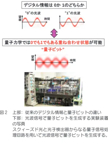 図 3　Opt i cs  and  Phot oni cs  News誌 12月号の表紙