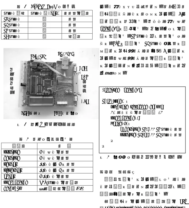 表 1  Kentac 800Z のポート  ポート番号  ポート数(bit)  入出力の方向 FE ポート  ８  出力  FD ポート  ８  出力  FC ポート  ８  入力  F9 ポート  ８  双方向  図 1  試作したマイコン教材  表 2  関数の一覧（一例）  関数名  内  容  outbyte  1 バイトの出力  getbyte   1 バイトの入力  setbit  ビットに 1 を出力  resetbit  ビットに 0 を出力  inbit  1 ビットの入力  open_