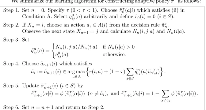 Figure 3.1: Learning Algorithm for vanishing rate τ.
