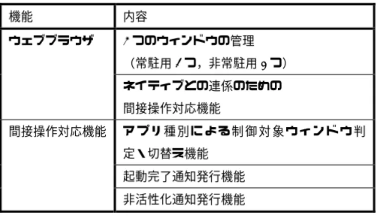 表  5  メモリ使用量評価に用いたサイト 