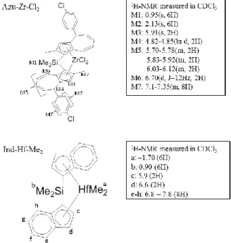 図 2-1-1. Chemical structures and  1