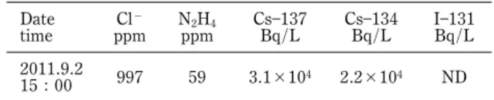 Table 1 Analytical data for aqueous solution at unit 4 spent fuel pool in Fukushima Daiichi Nuclear Power Plant Date time Cl － ppm N ppm2H 4 Cs137Bq/L Cs134Bq/L I131Bq/L 2011.9.2 1500 997 59 3.1×10 4 2.2×10 4 ND ND: Not detected.
