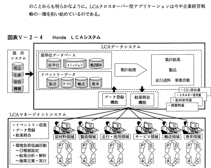 図 : Hond8 LCAシステムの概要.｢Honda LCAデータシステム｣と ｢Honda LCAマネージメン トシステム｣で構成される｡