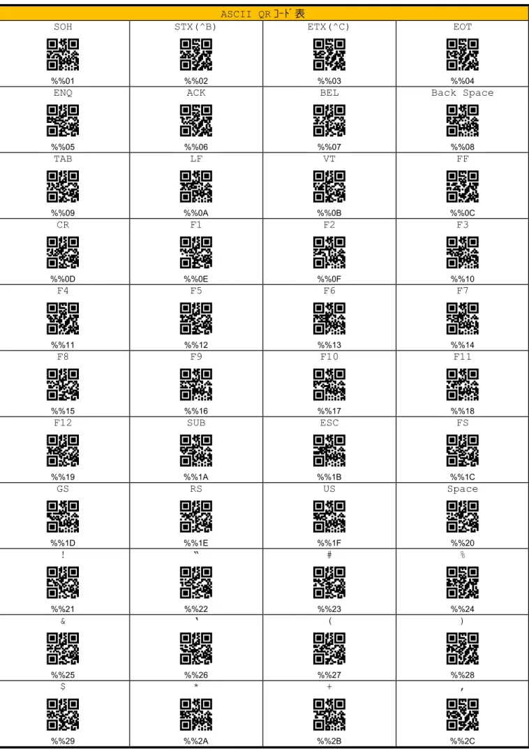 TAB  LF  VT  FF  CR  F1  F2  F3  F4  F5  F6  F7  F8  F9  F10  F11  F12  SUB  ESC  FS  GS  RS  US  Space  !  “  #  %  &amp;  ‘  (  )  $  *  +  , %%01%%02%%03 %%04%%05%%06%%07%%08%%09%%0A%%0B %%0C%%0D%%0E%%0F%%10%%11%%12%%13%%14%%15%%16%%17%%18%%19%%1A%%1B%%