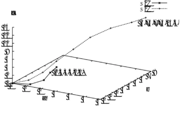 図 1 EVS のベクトル遷移と Terminal Vector Fig. 1 Transition of vectors in EVS and Terminal Vector.