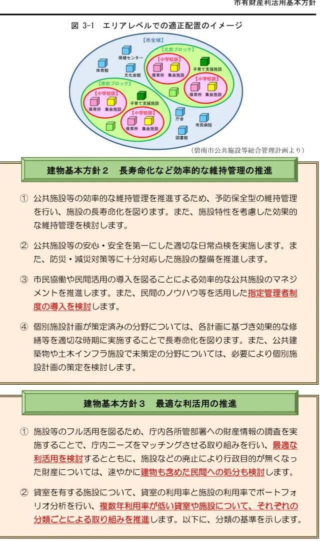 図 3-1   エリアレベルでの適正配置のイメージ  ①   公共施設等の効率的な維持管理を推進するため、予防保全型の維持管理  を行い、施設の長寿命化を図ります。また、施設特性を考慮した効果的  な維持管理を検討します。  ②  公共施設等の安心・安全を第一にした適切な日常点検を実施します。ま  た、防災・減災対策等に十分対応した施設の整備を推進します。  ③   市民協働や民間活用の導入を図ることによる効率的な公共施設のマネジ  メントを推進します。また、民間のノウハウ等を活用した 指定管理者制 度の導