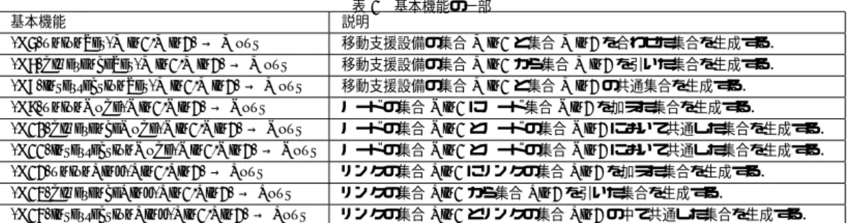 表 1 基本機能の一部