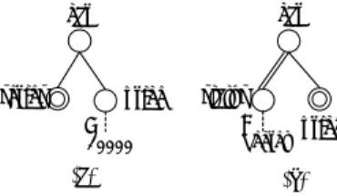 Fig. 2. Sample tree patterns 