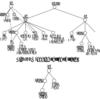 Fig. 3. Embedding of tree patterns 