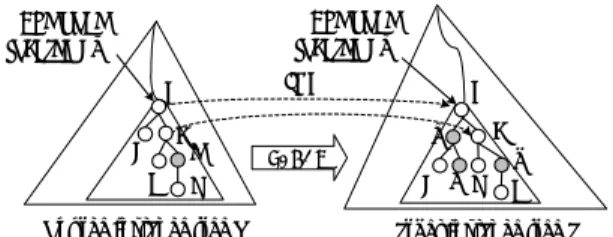 Fig. 5. A sample of VAPDT 