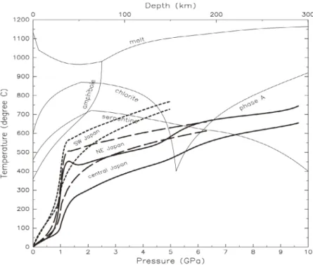 Fig. 2　 Stability fields of the major hydrous phases, and geotherms along the subducting slab-wedge interface and within  the mantle wedge above the slabs, after Fig
