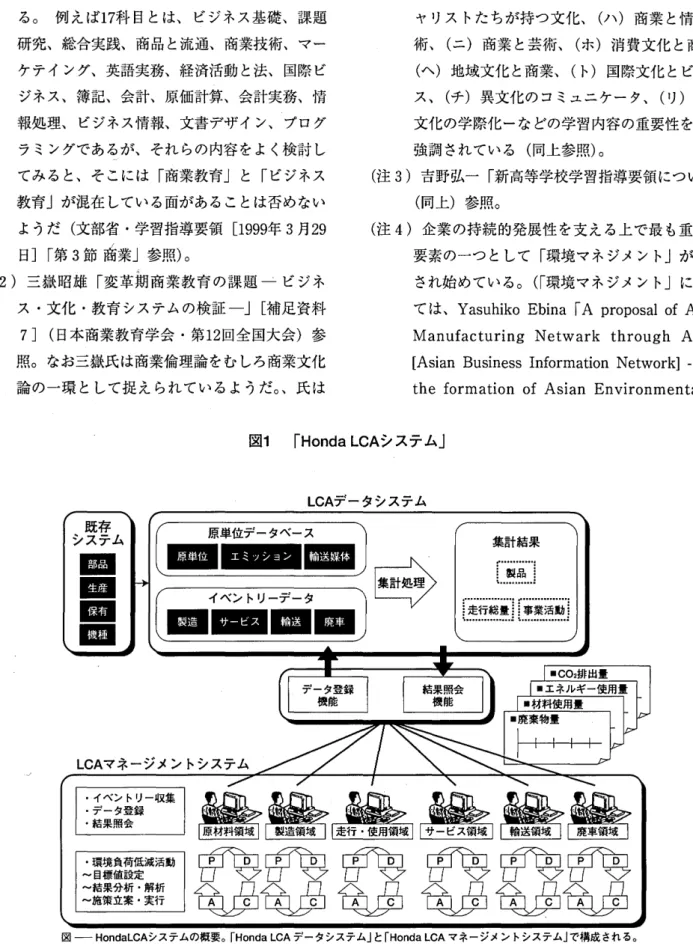 図 1 ｢ HondaLCA システム｣