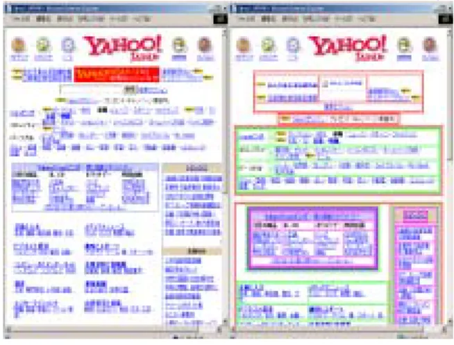 図 3: Palmscape で表示した例 [2] い．これまでの研究として，インターネット端末にコ ンテンツを対応させる方法がさまざまな研究されてき た．例えば，Digestor システム [1] は PDA/Laptop 用 知的プロキシであり，大きな Web ページを複数の小 さなページに分割し，その小ページをリンクでつなぎ， PDA 画面でも既存の Web ページを見やすくしている． ただし Digestor システムはデスクトップ用の画面を細 切れにするため，ユーザはしばしば混乱してしまうこと が