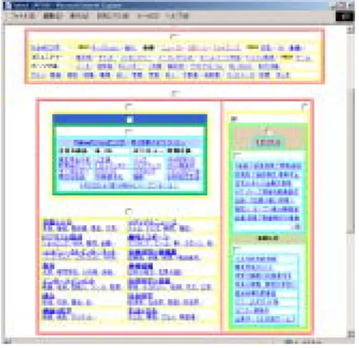 図 6: チェックボックス入りの表 図 7: PDA での表示画面の違い：YAHOO!JAPAN の トップページの トピックス を表示 ればならない．そこで本システムでは，中村らの開発 した差分検出サーバ [3] を使い差分データを得る．差 分検出サーバは，文書構造の類似した HTML 文書間の 対応関係を検出する．更新前の HTML 文書と更新後の HTML 文書の対応関係を検出し，差分データは XML 形式で返す． HTML 文書間の時間差分データの変化は以下の 4 通 りである． 1