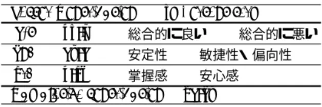 Table 5 Results of factor analysis (ω = 8) Factor Contribution Important term